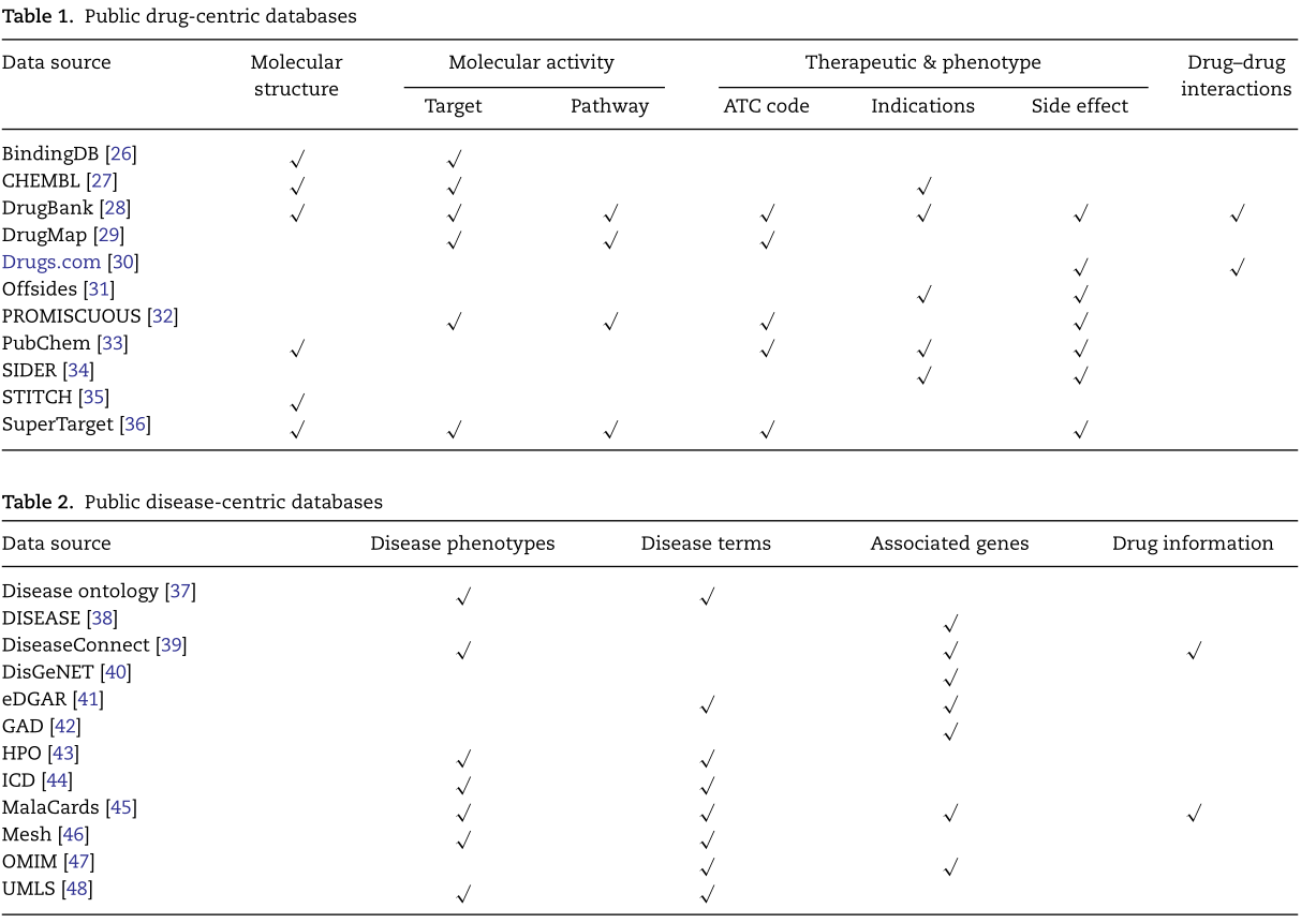 罗慧敏综述__Biomedical_da-fig-1.png