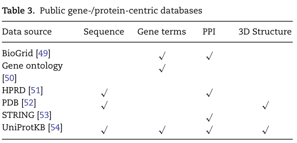 罗慧敏综述__Biomedical_da-fig-2.png