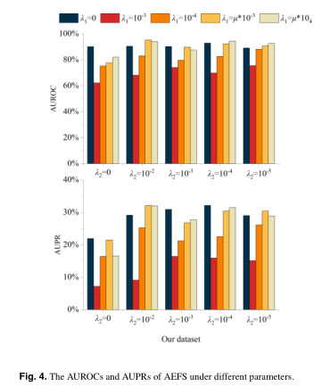 Autoencoder-based_Dr-fig-10.png