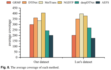 Autoencoder-based_Dr-fig-16.png