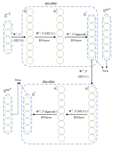 Autoencoder-based_Dr-fig-3.png