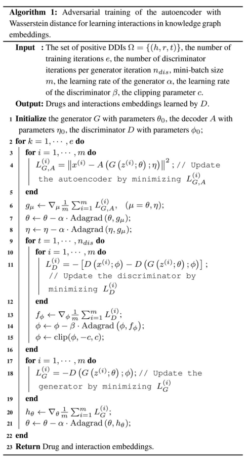 Drug–drug_interactio-fig-21.png