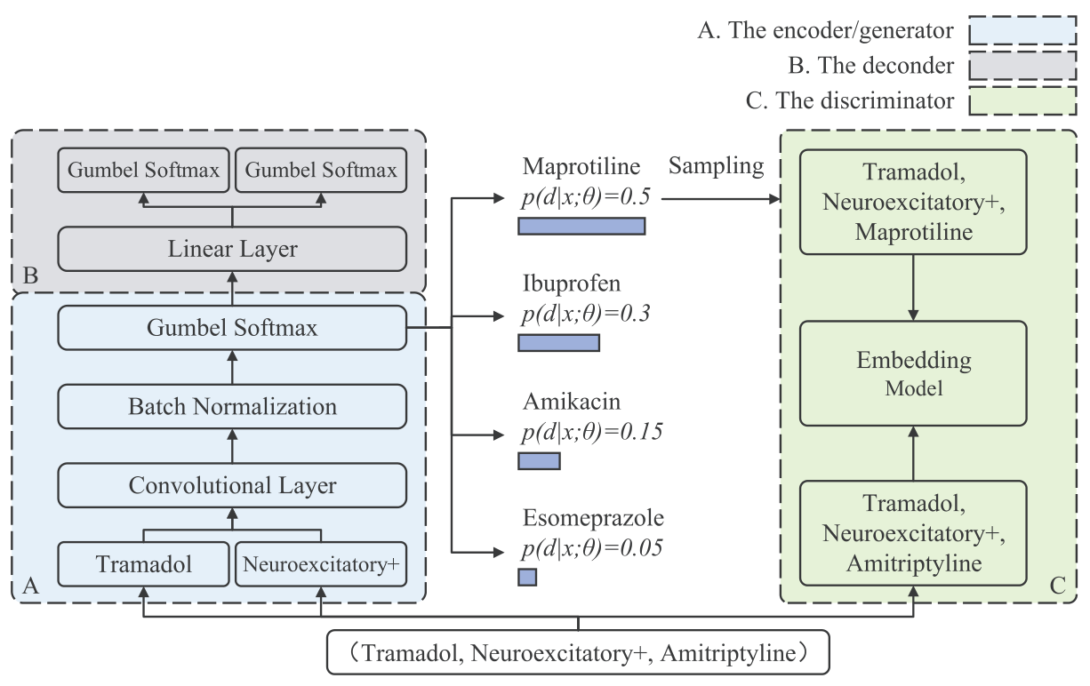 Drug–drug_interactio-fig-6.png