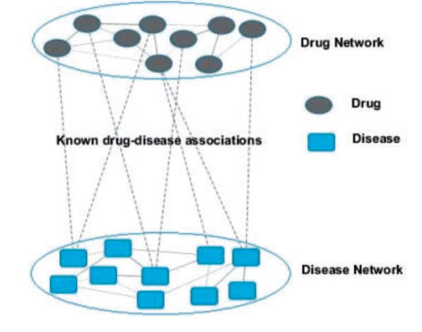 Drug_repositioning_b-fig-2.png