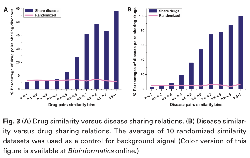 Drug_repositioning_b-fig-6.png