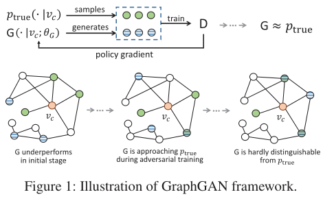 GraphGAN__Graph_Repr-fig-1.png