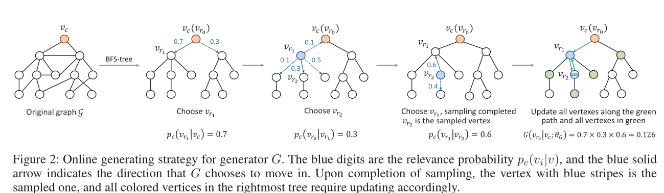 GraphGAN__Graph_Repr-fig-13.png