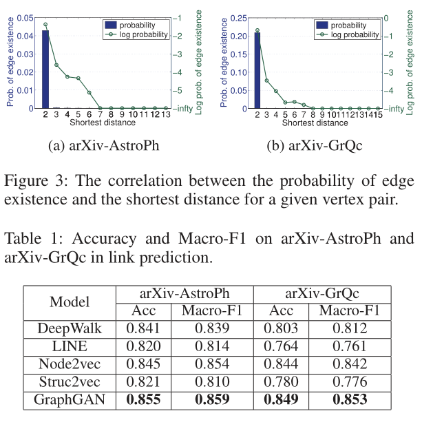 GraphGAN__Graph_Repr-fig-16.png