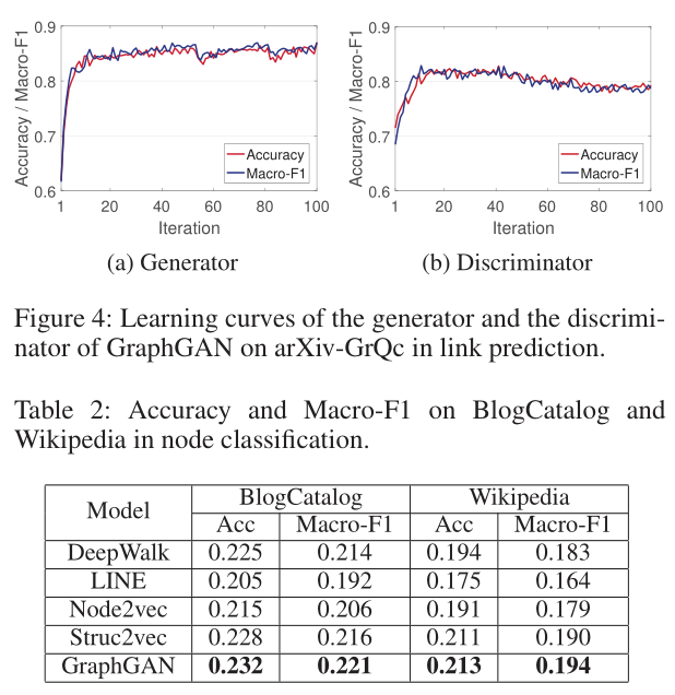 GraphGAN__Graph_Repr-fig-17.png