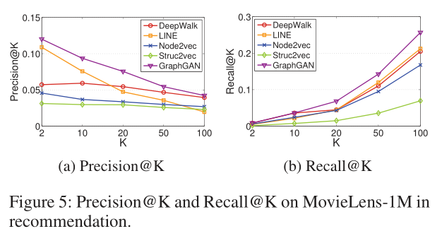 GraphGAN__Graph_Repr-fig-18.png