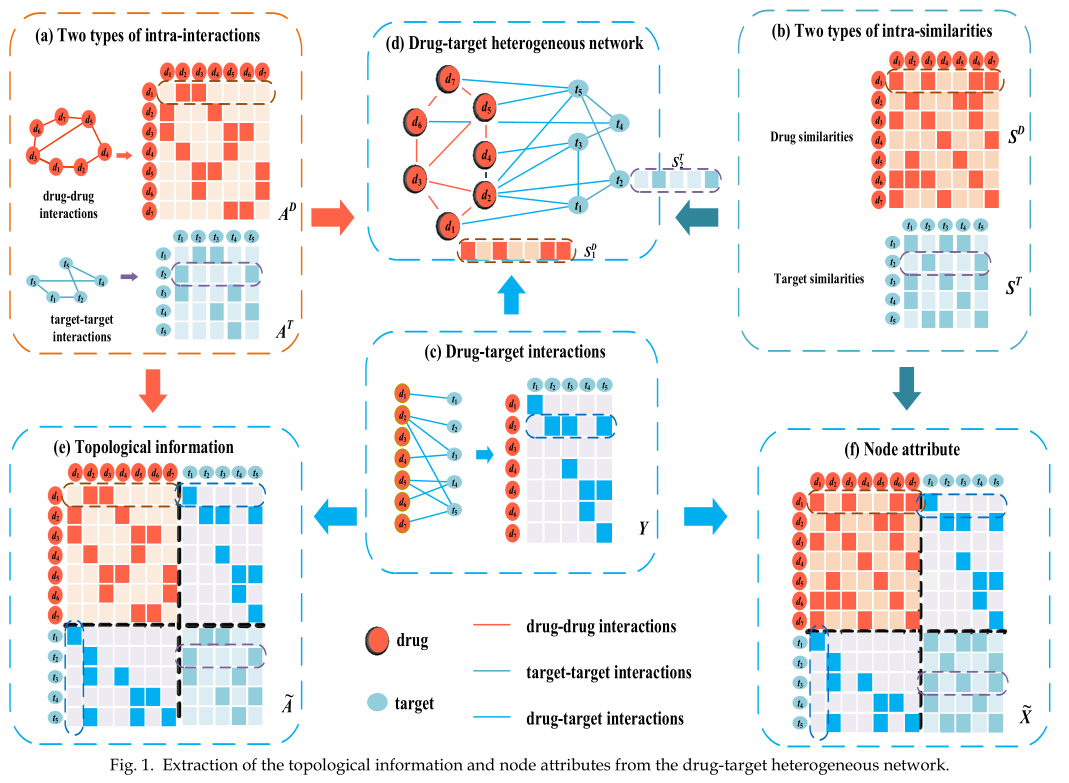 Graph_convolutional_-fig-0.png