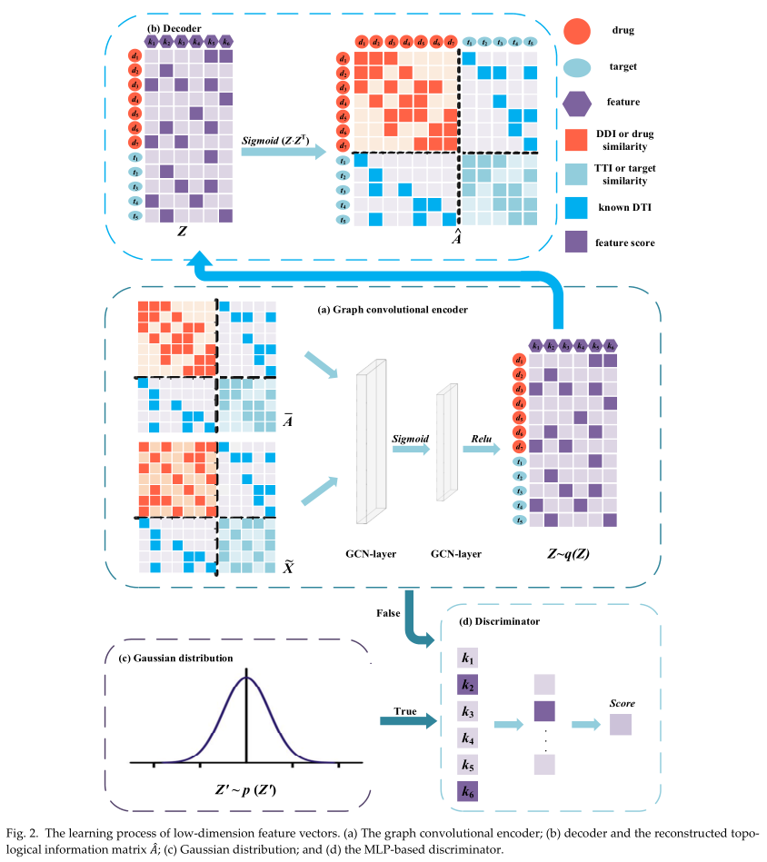 Graph_convolutional_-fig-1.png