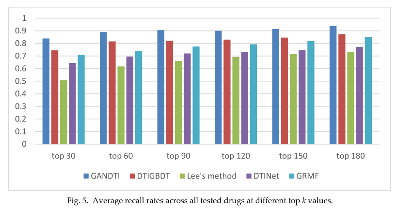 Graph_convolutional_-fig-18.png