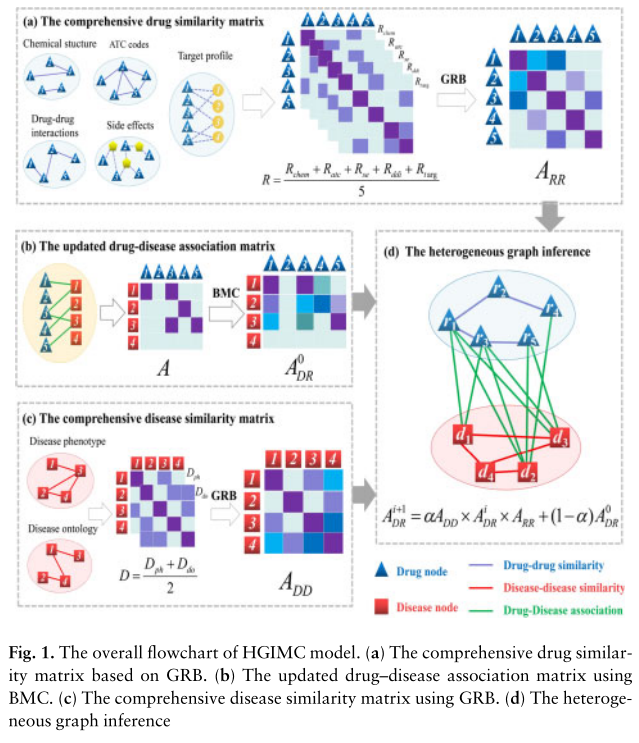 Heterogeneous_graph_-fig-0.png