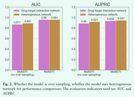 MultiDTI__drug–targe-fig-2.png