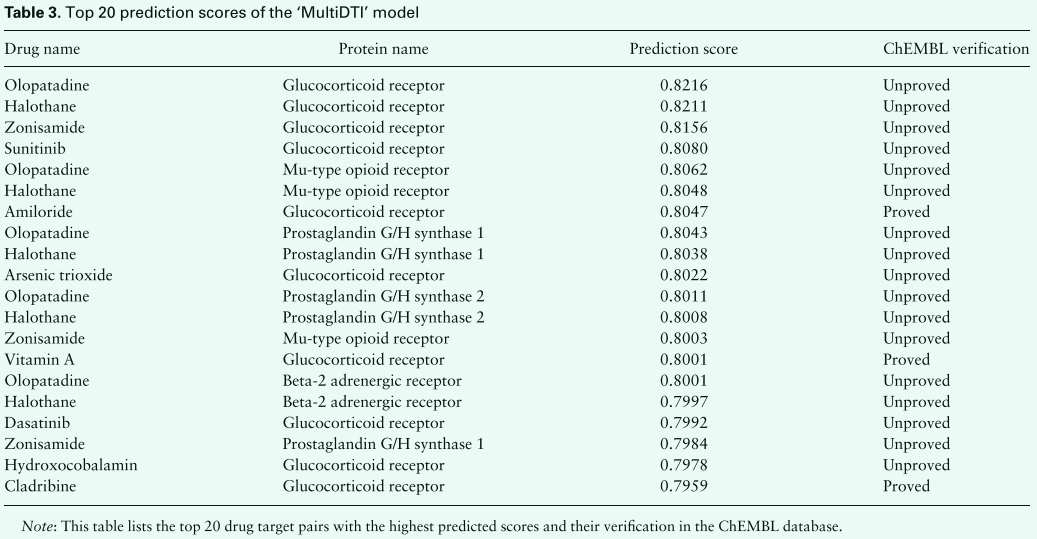 MultiDTI__drug–targe-fig-3.png