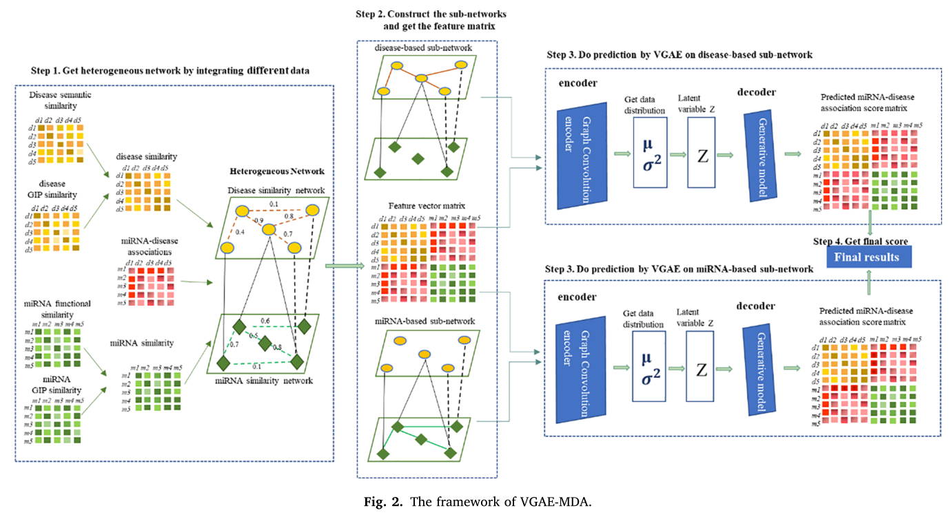 Variational_graph_au-fig-1.png