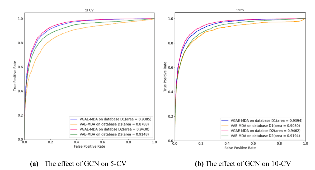 Variational_graph_au-fig-3.png