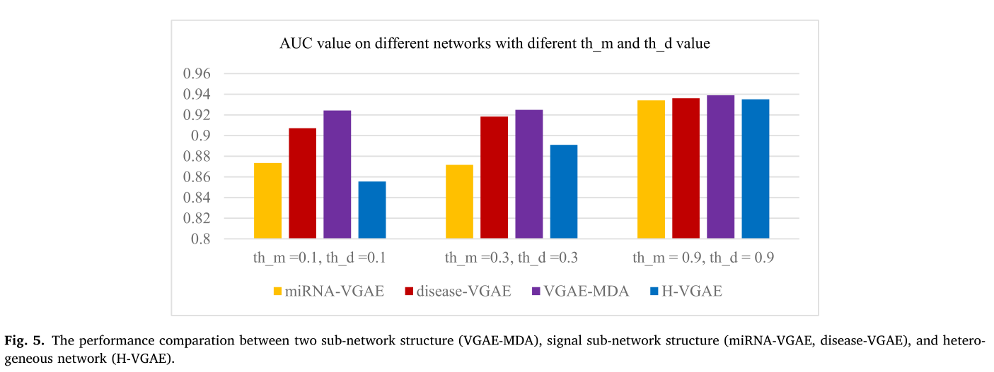 Variational_graph_au-fig-4.png