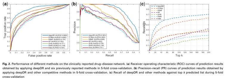 deepDR__a_network-ba-fig-8.png